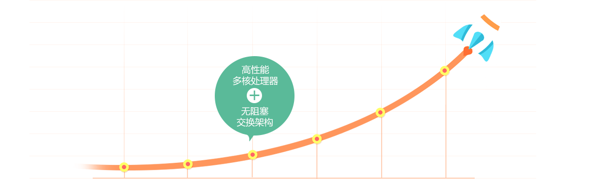 先进架构，支撑业务高速发展